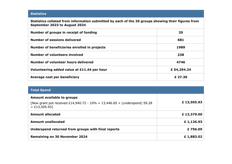 Eric Wright Charitable Foundation Grants Report Better